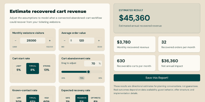 Cart Concierge ROI calculator preview with fields for cart abandonment and recovered revenue estimates.
